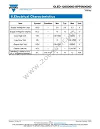 O128O064DBPP3N0000 Datasheet Page 11