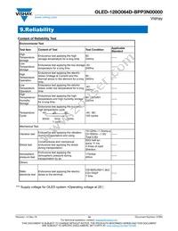 O128O064DBPP3N0000 Datasheet Page 14