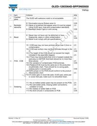 O128O064DBPP3N0000 Datasheet Page 19