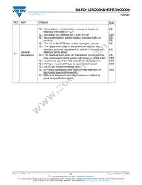 O128O064DBPP3N0000 Datasheet Page 20