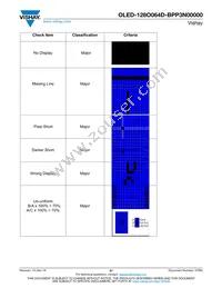 O128O064DBPP3N0000 Datasheet Page 21