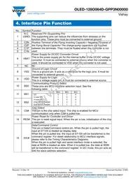 O128O064DGPP3N0000 Datasheet Page 8