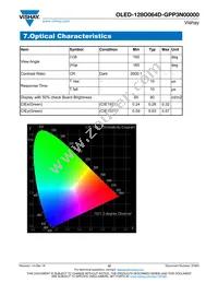 O128O064DGPP3N0000 Datasheet Page 12