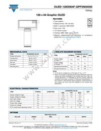 O128O064FGPP3N0000 Datasheet Cover