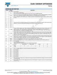 O128O064FGPP3N0000 Datasheet Page 2