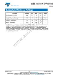 O128O064FGPP3N0000 Datasheet Page 10