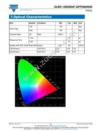 O128O064FGPP3N0000 Datasheet Page 12