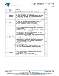 O128O064FGPP3N0000 Datasheet Page 19