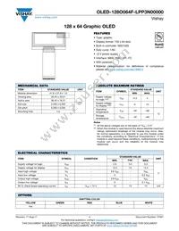 O128O064FLPP3N0000 Datasheet Cover