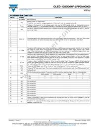 O128O064FLPP3N0000 Datasheet Page 2