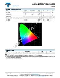 O128O064FLPP3N0000 Datasheet Page 6