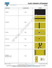 O128O064FLPP3N0000 Datasheet Page 11