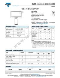 O128O064GGPP3N0000 Datasheet Cover