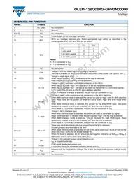 O128O064GGPP3N0000 Datasheet Page 2