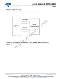 O128O064GGPP3N0000 Datasheet Page 7