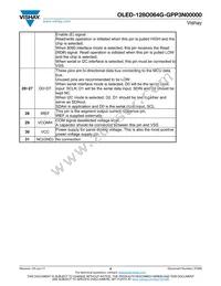 O128O064GGPP3N0000 Datasheet Page 9