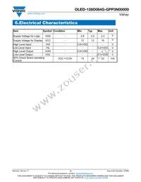 O128O064GGPP3N0000 Datasheet Page 11