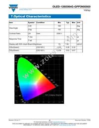 O128O064GGPP3N0000 Datasheet Page 12