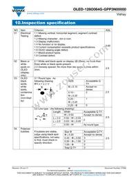 O128O064GGPP3N0000 Datasheet Page 16