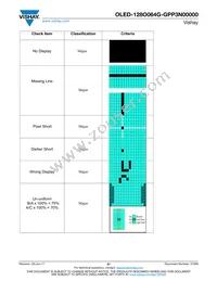 O128O064GGPP3N0000 Datasheet Page 21