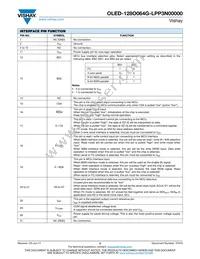 O128O064GLPP3N0000 Datasheet Page 2