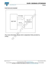 O128O064GLPP3N0000 Datasheet Page 7