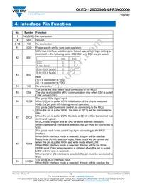 O128O064GLPP3N0000 Datasheet Page 8