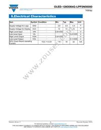 O128O064GLPP3N0000 Datasheet Page 11