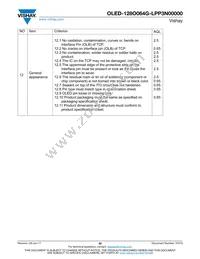 O128O064GLPP3N0000 Datasheet Page 20