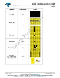 O128O064GLPP3N0000 Datasheet Page 21