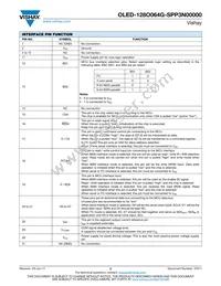 O128O064GSPP3N0000 Datasheet Page 2