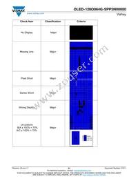 O128O064GSPP3N0000 Datasheet Page 21