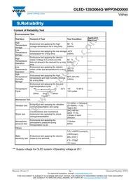 O128O064GWPP3N0000 Datasheet Page 14