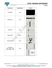 O128O064GWPP3N0000 Datasheet Page 21