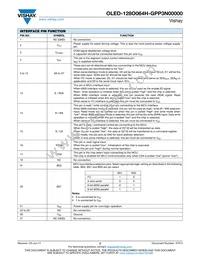 O128O064HGPP3N0000 Datasheet Page 2