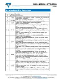 O128O064HSPP3N0000 Datasheet Page 8