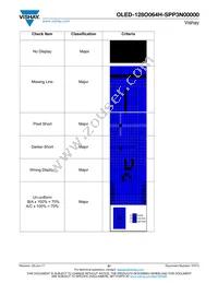 O128O064HSPP3N0000 Datasheet Page 21