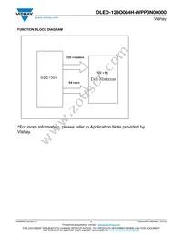 O128O064HWPP3N0000 Datasheet Page 7