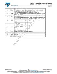 O128O064HWPP3N0000 Datasheet Page 9