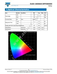 O128O064HWPP3N0000 Datasheet Page 12