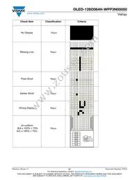 O128O064HWPP3N0000 Datasheet Page 21