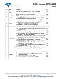 O128O064JGPP3N0000 Datasheet Page 17