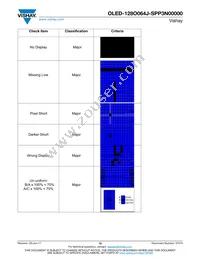 O128O064JSPP3N0000 Datasheet Page 19