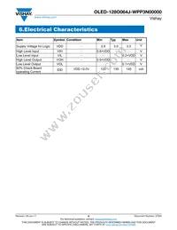 O128O064JWPP3N0000 Datasheet Page 9