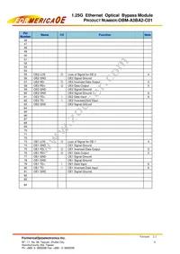 OBM-A3BA2-C01 Datasheet Page 6