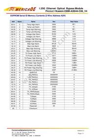 OBM-A3BA4-C06 Datasheet Page 15