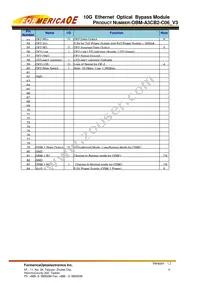 OBM-A3CB2-C06 Datasheet Page 6