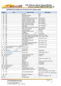 OBM-A3CB2-C06 Datasheet Page 14