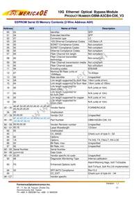 OBM-A3CB4-C06 Datasheet Page 15