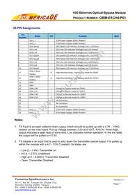 OBM-B1CH4-P01 Datasheet Page 7